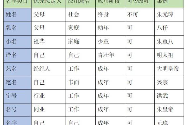 皇甫姓氏的家谱记载和字辈排行-姓名学-华易算命网姓名 皇甫姓氏的家谱记载和字辈排行-姓名学-华易算命网姓名