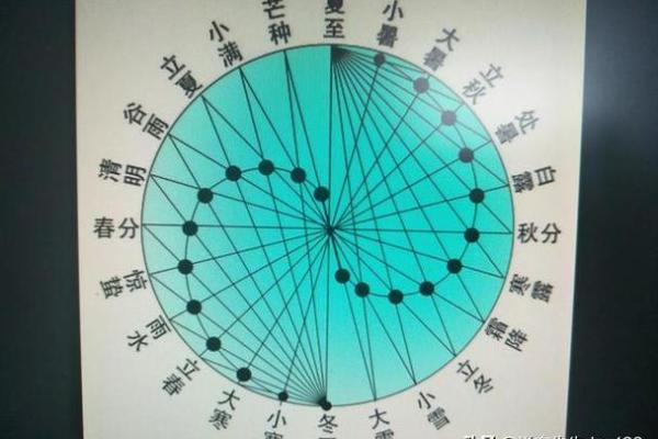 算命闰月 算命闰月