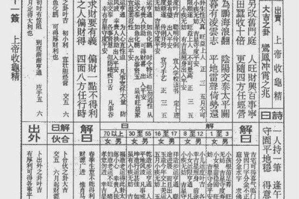 文王111-888灵签详解 文王111-888灵签详解