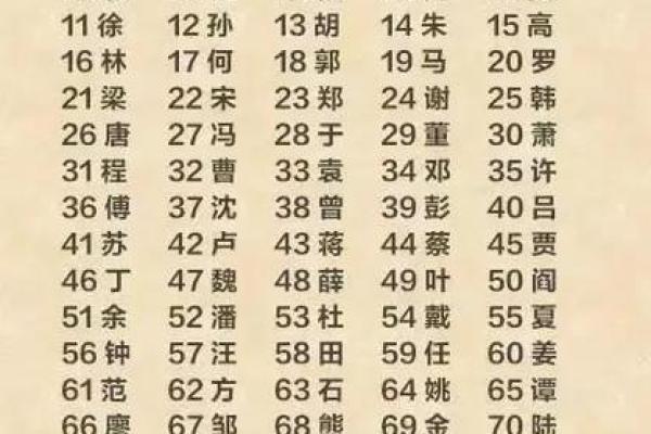 姓暴的名人-姓名学-华易算命网姓名 姓暴的名人-姓名学-华易算命网姓名