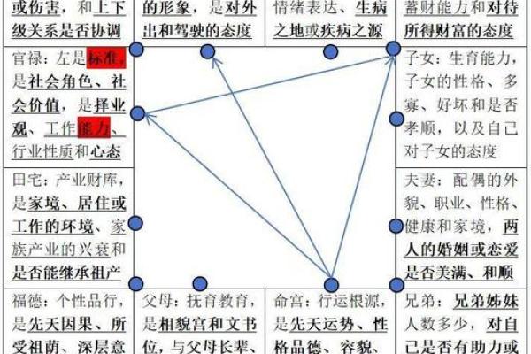 紫薇斗数夫福线 紫薇斗数夫福线