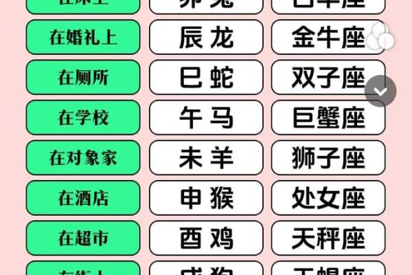十二生肖哪个星座适合当老板 十二生肖哪个星座适合当老板