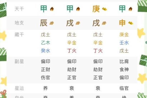 八字排行 八字排行
