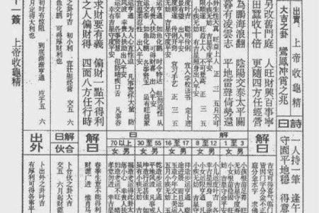 文王111-888灵签详解
