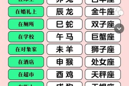 十二生肖哪个星座适合当老板
