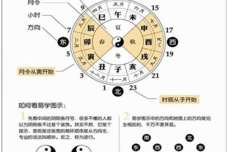 算命软件的算法