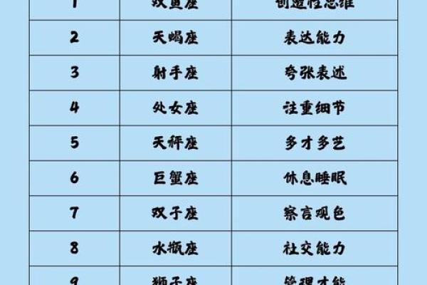 12星座单身率调查，看看你处于哪个档位