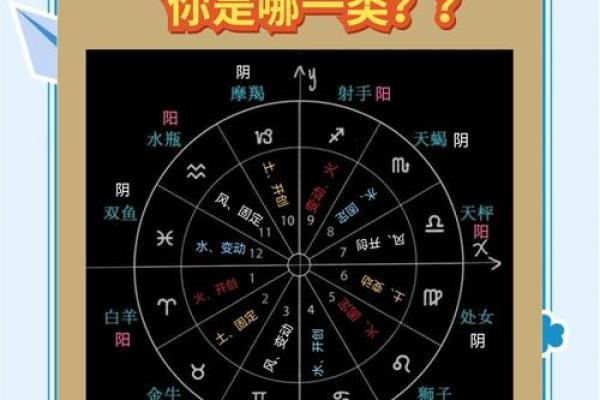 12星座单身率调查，看看你处于哪个档位