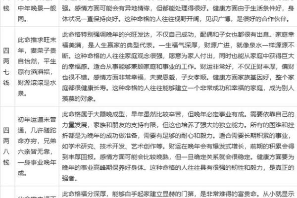 算命不求人——农村民间算命经验口诀称骨算命,可以自己算命 算命不求人——农村民间算命经验口诀称骨算命,可以自己算命
