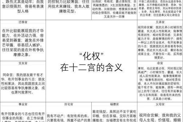 紫微斗数之子女宫与诸星，太阴星在子女宫是什么意思？