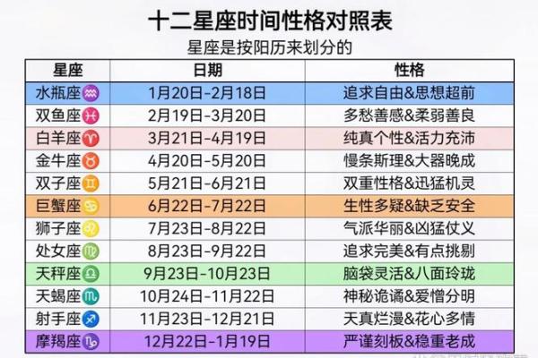 星座月份表是农历还是阳历 星座月份表12月份 星座月份表是农历还是阳历 星座月份表12月份