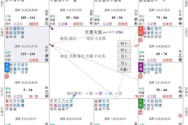 紫薇斗数重叠 紫薇斗数重叠