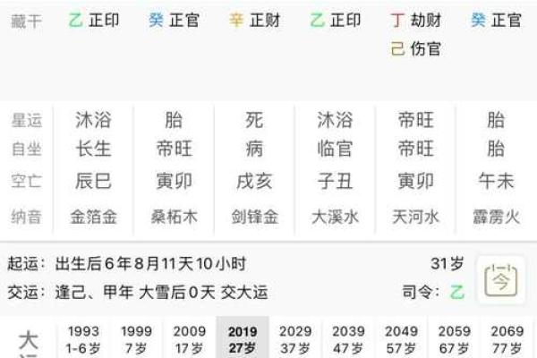 儿格八字 儿格八字