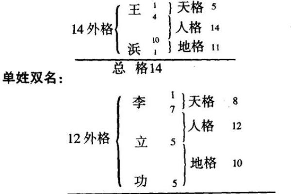 姓名五格测试 姓名五格测试