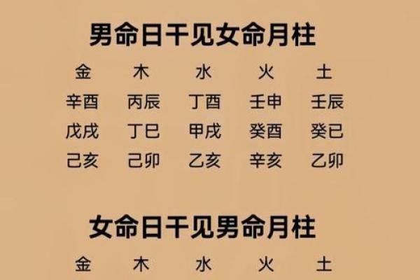 八字中婚姻信息有哪些标志?生辰八字怎么配对合婚? 八字中婚姻信息有哪些标志?生辰八字怎么配对合婚?