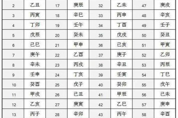 八字看配偶认识方式,八字看配偶富贵程度 八字看配偶认识方式,八字看配偶富贵程度