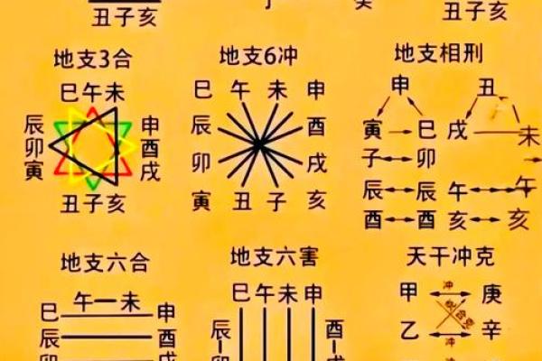 八字看配偶认识方式,八字看配偶富贵程度 八字看配偶认识方式,八字看配偶富贵程度