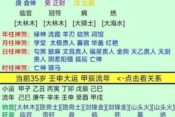 八字官命 八字官命