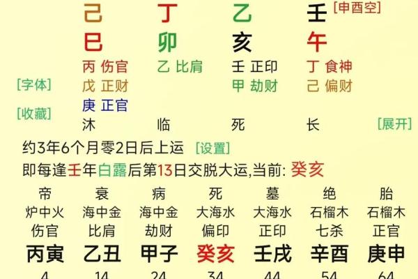 八字身旺表 八字身旺表