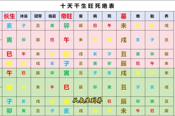 男命八字纯阳 男命八字纯阳