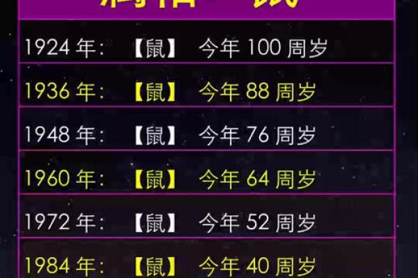 凌晨4点出生的属鼠男孩怎么样取名字姓名 凌晨4点出生的属鼠男孩怎么样取名字姓名