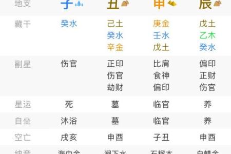 怎么看八字带佛骨,命带佛骨的日柱