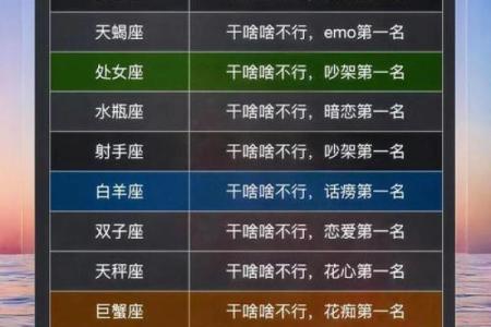 12星座的闪婚指数!快看你排第几