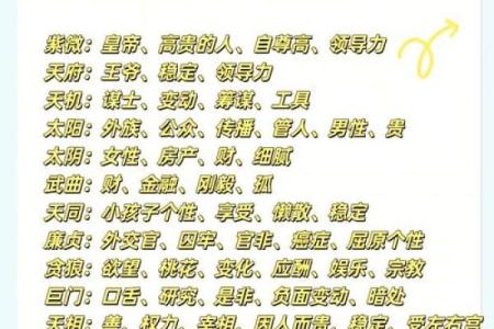 红鸾紫薇斗数