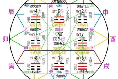 八字里命宫位置在哪 八字命盘命宫在哪