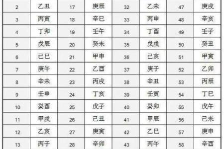 八字看配偶认识方式,八字看配偶富贵程度