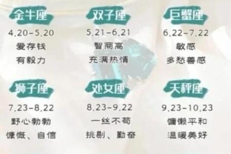 十二月份是什么星座 十二月份是什么星座男生