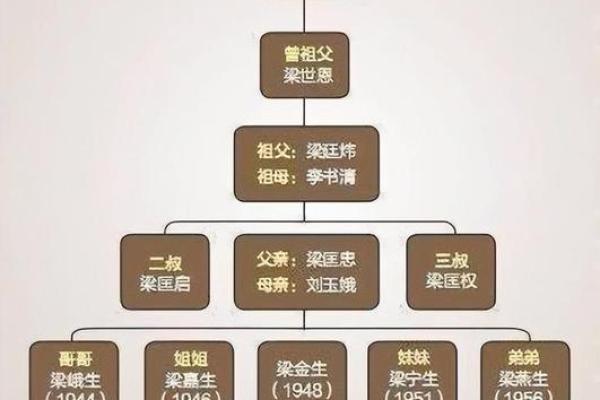 坟墓风水断子孙后代 坟墓风水断子孙后代