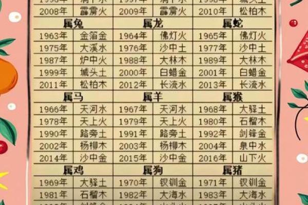 八字偏星 八字偏星