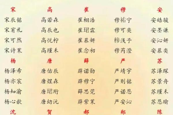 八字取名网 八字取名网