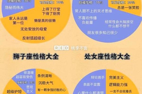 十二星座的三观如何影响人生? 十二星座的三观如何影响人生?