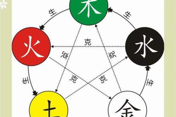 五行缺木是什么命 五行缺木算命如何 五行缺木是什么命 五行缺木算命如何