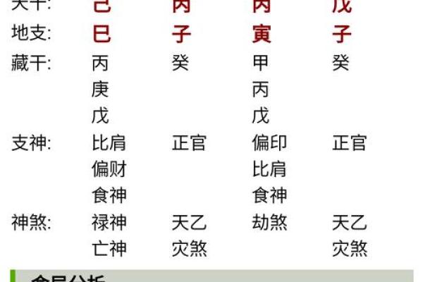 一分钟看懂自己的八字算命 一分钟看懂自己的八字算命