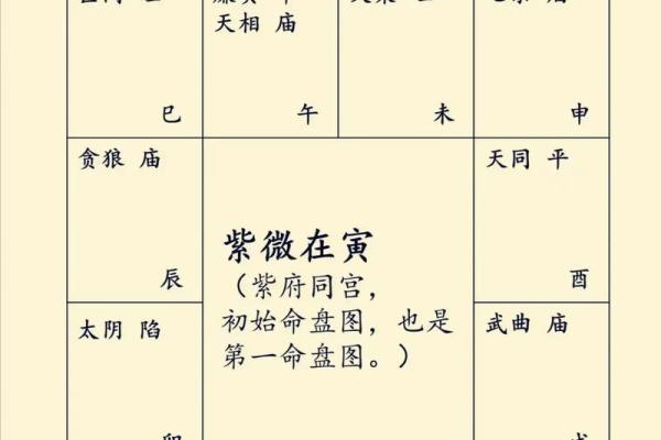 紫薇斗数哪些格局厉害 紫薇斗数哪些格局厉害