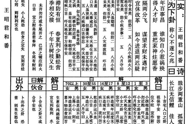 关帝灵签1-100签详解 关帝灵签1-100签详解