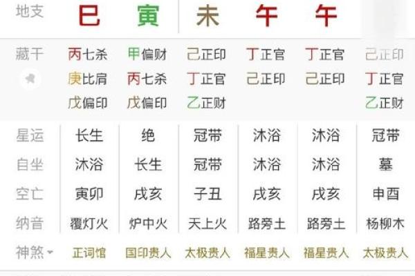 八字正官正财 八字正官正财