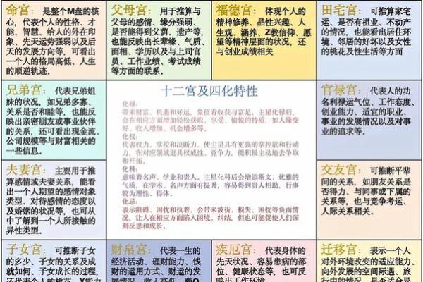 紫微斗数排盘破军星落福德宫好吗? 紫微斗数排盘破军星落福德宫好吗?