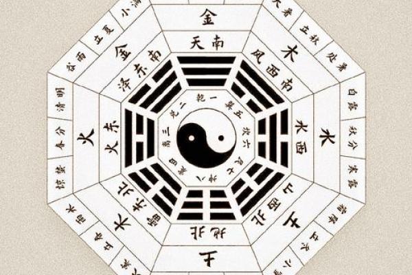 算命风水有科学依据吗 算命风水有科学依据吗