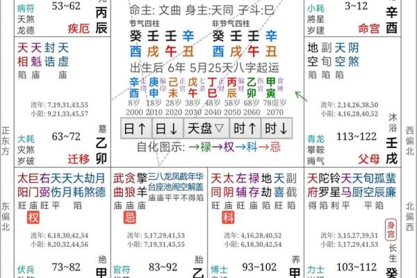 算命对照表 算命对照表