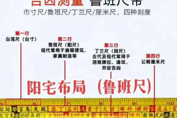 房屋名称吉凶测试打分 房屋名称吉凶测试打分