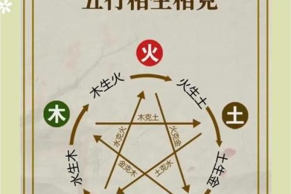 八字算命属相不对,八字五行和属相五行不一样 八字算命属相不对,八字五行和属相五行不一样