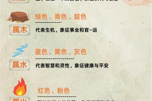 八字算命属相不对,八字五行和属相五行不一样 八字算命属相不对,八字五行和属相五行不一样