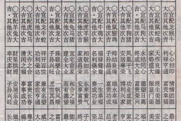 婚姻匹配算命 婚姻匹配算命