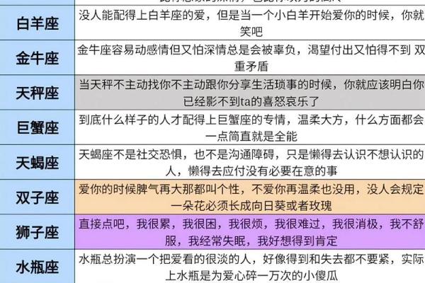 分享12星座分手的内心独白 分享12星座分手的内心独白