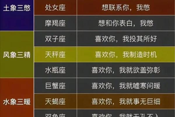 十二星座暗恋的表现 十二星座暗恋的表现