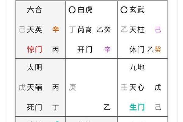 八字戊多 八字戊多